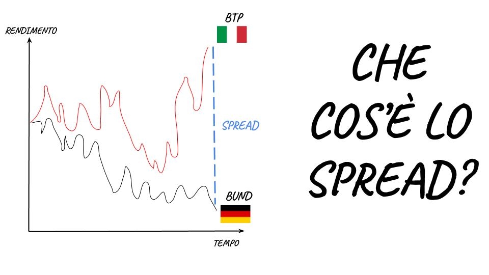 Copertina LO SPREAD COS'È?